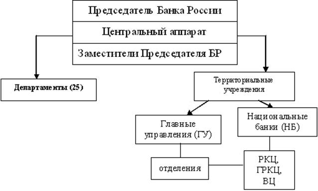 Описание: http://www.e-biblio.ru/book/bib/13_UMK_5kurs/Bankovskoe%20delo/UP/UP.files/01.jpg