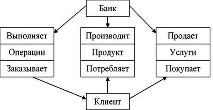 http://market-pages.ru/images/books/750/bankmark/image002.jpg